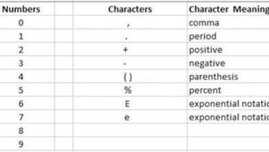 المعهد الذهبي | أنواع البيانات الأساسية في Excel وكيفية إدخالها وتنسيقها - Excel