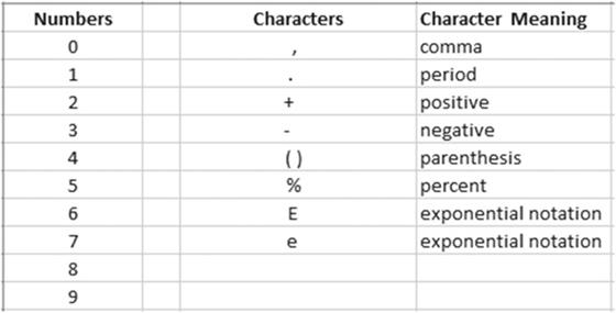 المعهد الذهبي | أنواع البيانات الأساسية في Excel وكيفية إدخالها وتنسيقها - Excel