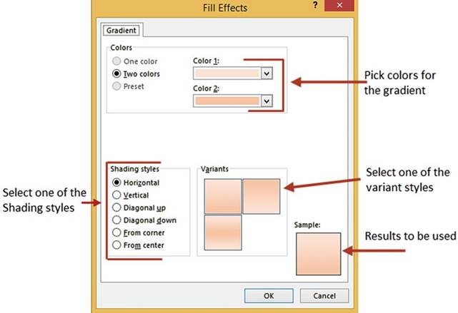 المعهد الذهبي | تنسيق البيانات وتخطيطها في Excel: دليل شامل خطوة بخطوة - Excel