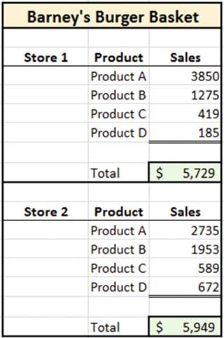 المعهد الذهبي | تنسيق البيانات وتخطيطها في Excel: دليل شامل خطوة بخطوة - Excel