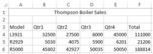 المعهد الذهبي | تنسيق البيانات ومحاذاتها في Excel: دليل شامل خطوة بخطوة - Excel