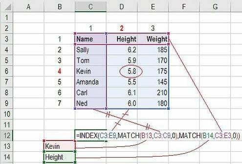 مثال INDEX MATCH في أهم صيغ الإكسيل