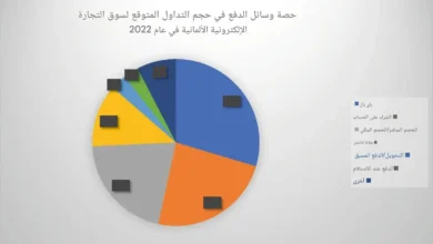 المعهد الذهبي | أهمية عمليات الدفع وتسجيل الخروج في التجارة الإلكترونية: دليل شامل