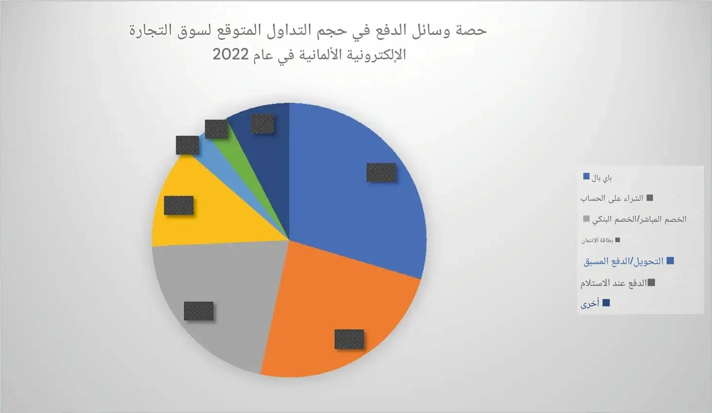 أهمية عمليات الدفع