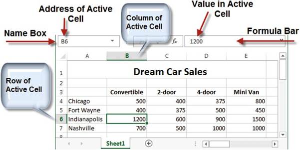 تحديد الخلية النشطة إدخال البيانات في Excel |دليل شامل في إدخال البيانات في Excel