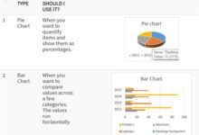 المعهد الذهبي | إنشاء الرسوم البيانية في Excel: الأنواع والأمثلة | دليل شامل