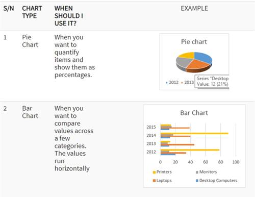 المعهد الذهبي | إنشاء الرسوم البيانية في Excel: الأنواع والأمثلة | دليل شامل