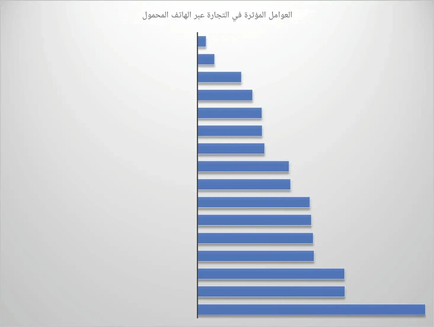 المعهد الذهبي | التجارة عبر الهاتف المحمول: دليل شامل للتسوق الذكي