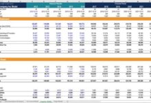 المعهد الذهبي | تقييم الشركات باستخدام Excel | دليل شامل للعبقرية المالية