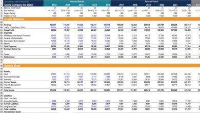 المعهد الذهبي | تقييم الشركات باستخدام Excel | دليل شامل للعبقرية المالية