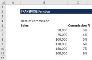 المعهد الذهبي | تعلم دالة TRANSPOSE و COUNTBLANK في MS Excel لتحليل البيانات