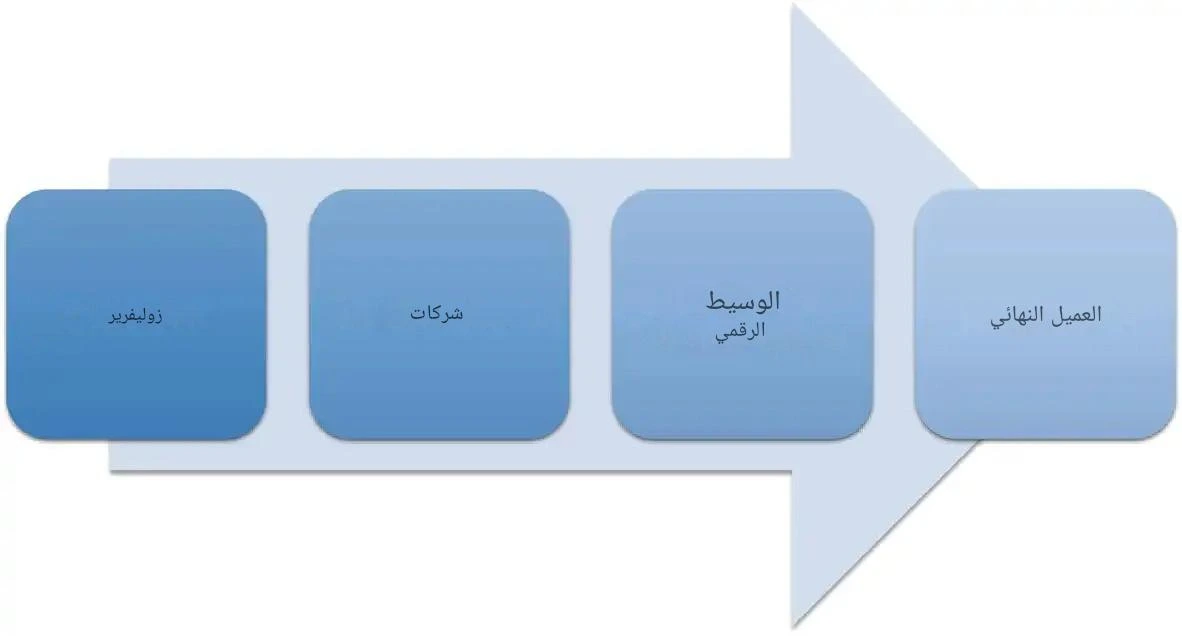 منصة تداول رقمية