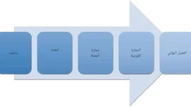 المعهد الذهبي | نماذج الأعمال الحديثة: من خط الأنابيب إلى المنصة و تحول التسويق